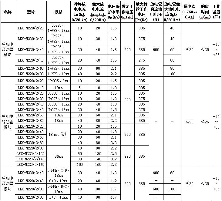 單相電源防雷模塊.jpg 單相電源防雷模塊.jpg