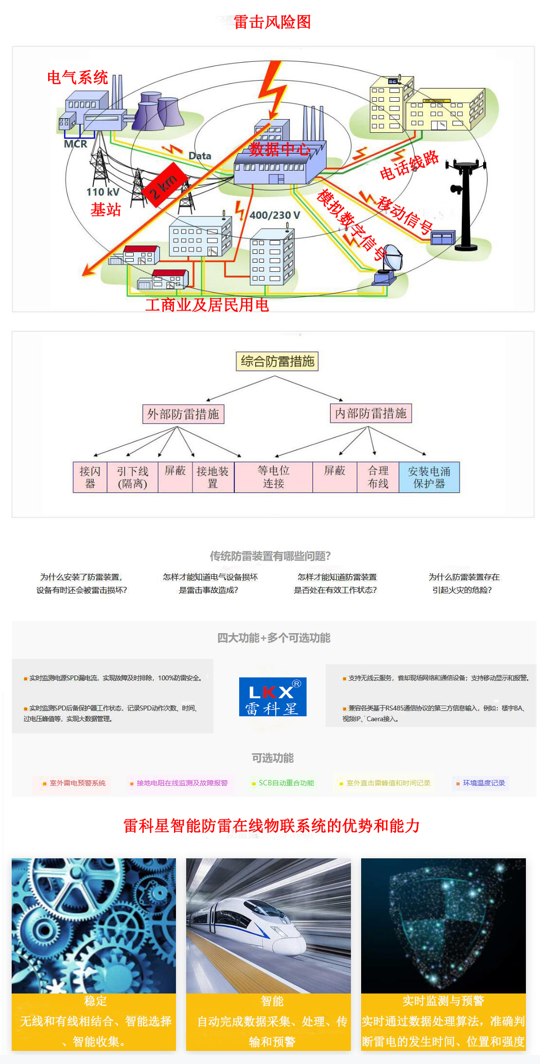 智能防雷在線監(jiān)測物聯系統(tǒng)功能圖.jpg