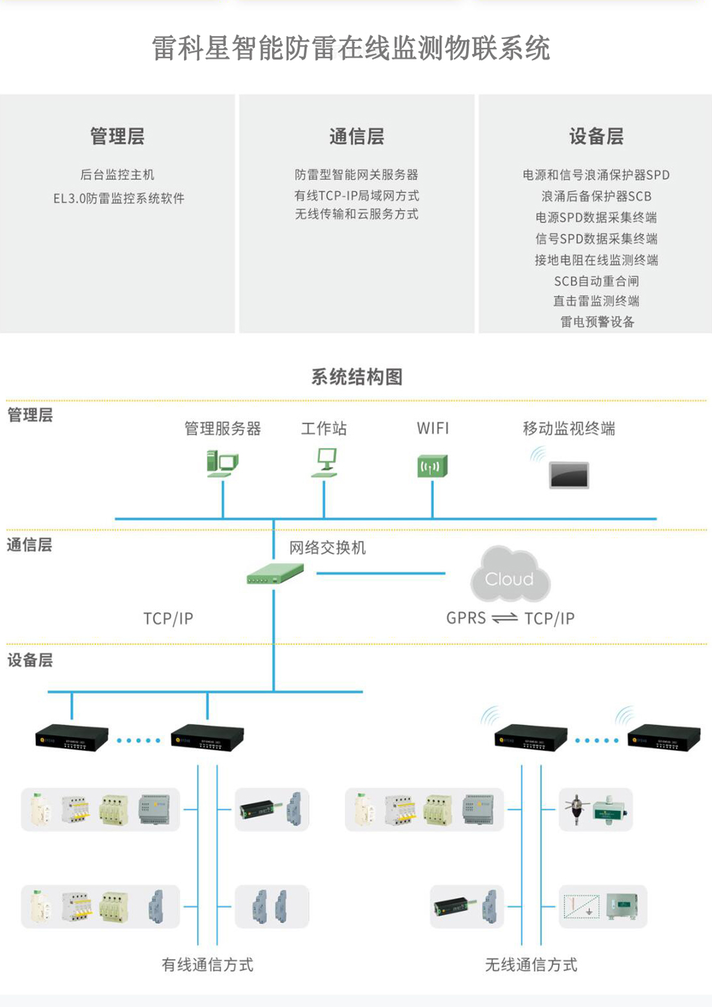 智能防雷在線監(jiān)測物聯系統(tǒng)圖.jpg